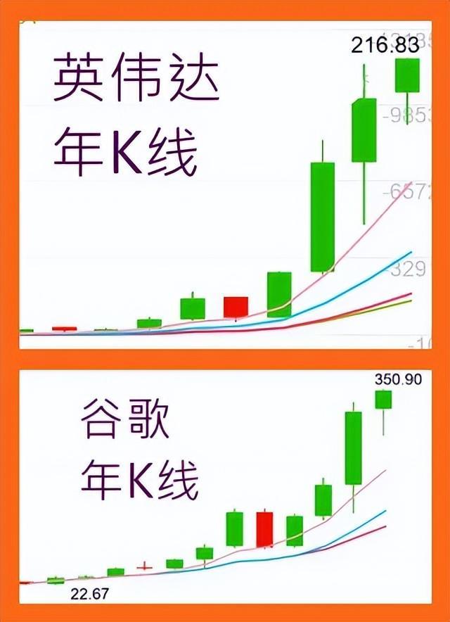开云注册网址-4.28股市早8点丨英伟达疯了谷歌飙了